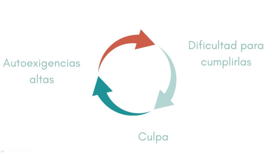 autocrítica