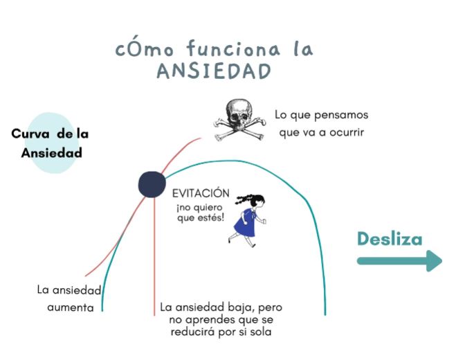 cómo funciona la ansiedad
