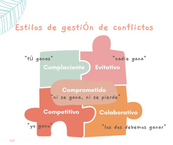 gestión de conflictos