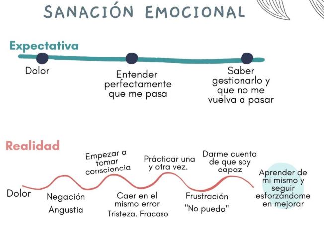 sanación emocional