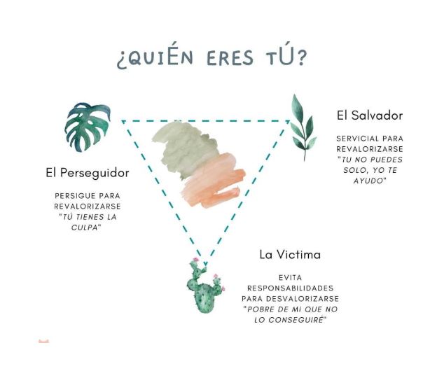 Triángulo de Karpman